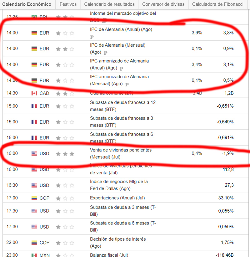 Interpretaci�n del calendario macroecon�mico