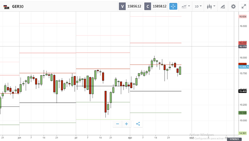 Velas diarias del DAX40